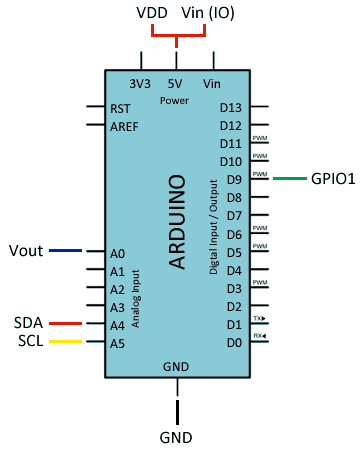 arduino GP2Y0E03 - Electrogeek