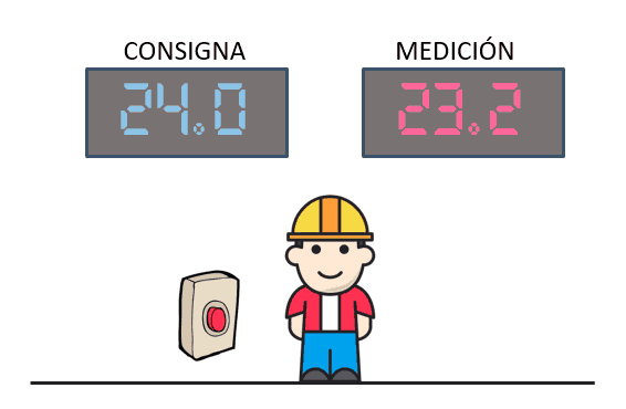 control-todo-nada-arduino-actuador-digital