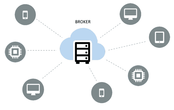 protocolos-iot-broker