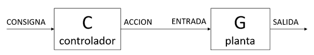 teoria-control-arduino-planta-bucle-abierto