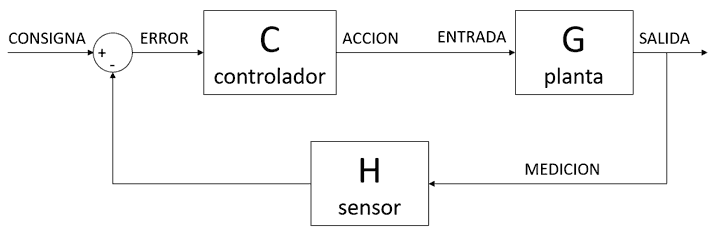 teoria control arduino planta controlador - Electrogeek