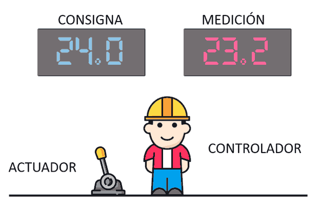 teoria-control-arduino-que-es-un-controlador