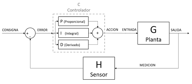 arduino-pid-esquema