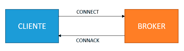 mqtt-connect