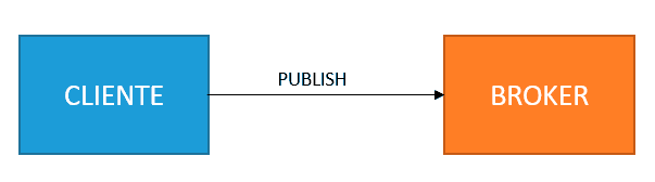 mqtt-publish