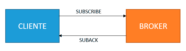 mqtt-suscribe