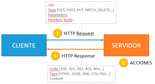 esp8266-servidor-esquema