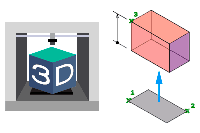 triatlón Automático carpintero Operaciones en software CAD para diseño e impresión 3D