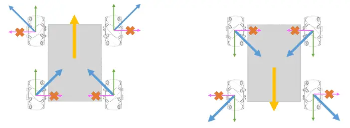 arduino-mecanum-wheel-move-detail