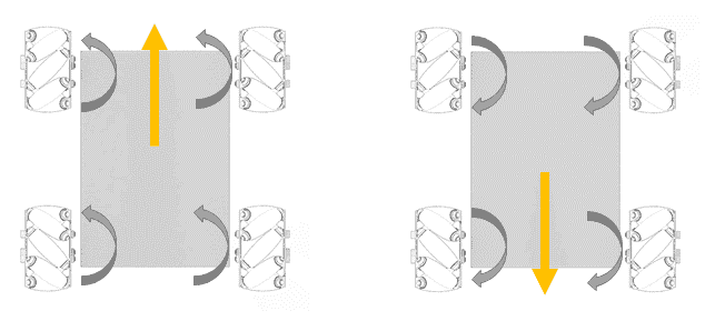 arduino-mecanum-wheel-move