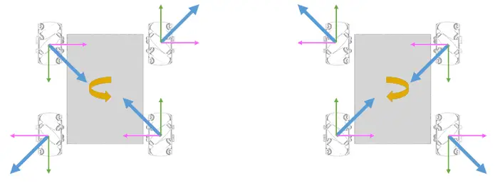 arduino-mecanum-wheel-rotate-detail