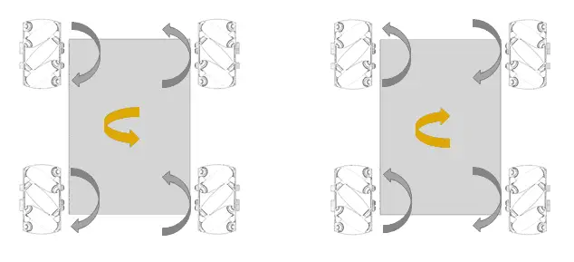 arduino-mecanum-wheel-rotate