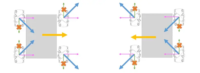 arduino-mecanum-wheel-slice-detail