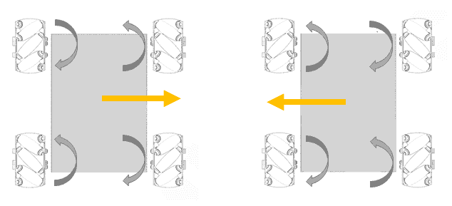 arduino-mecanum-wheel-slice