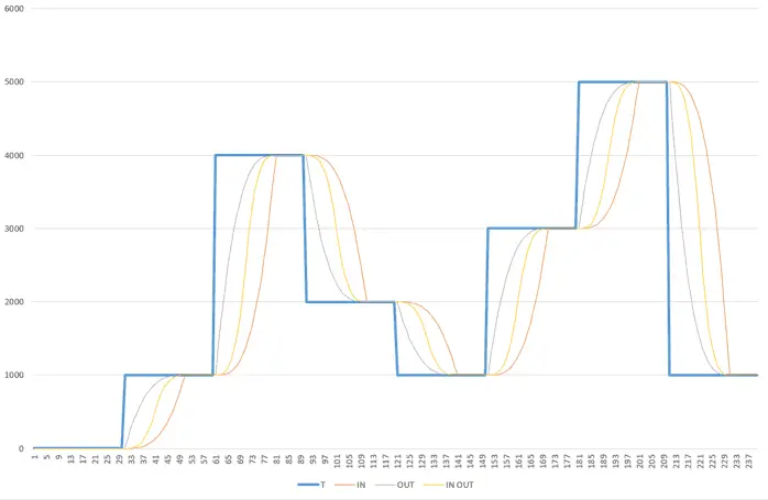 arduino-easing-in-out