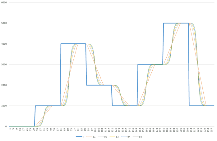 arduino easing modes - Electrogeek