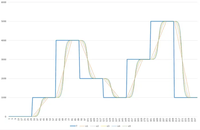 arduino-easing-modes