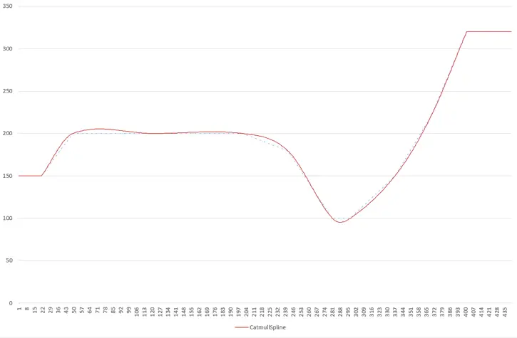 arduino-interpolation-catmull-spline