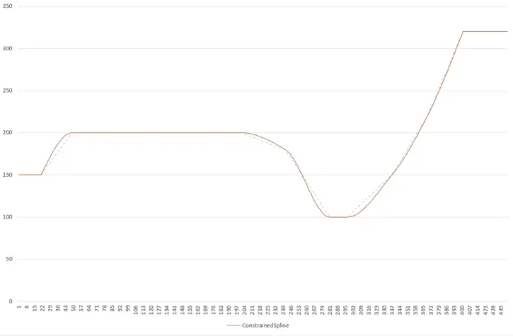 arduino-interpolation-constrained-spline