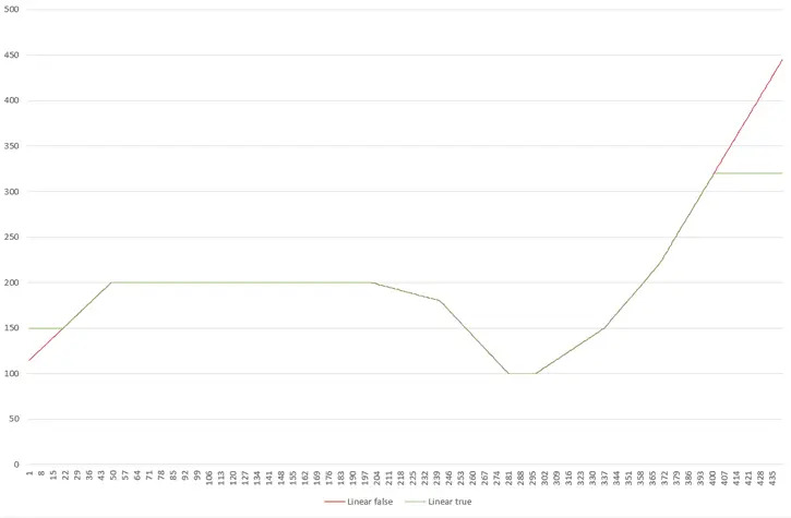 arduino-interpolation-linear