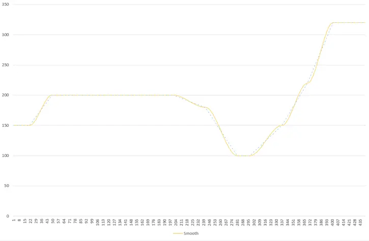 arduino-interpolation-smooth