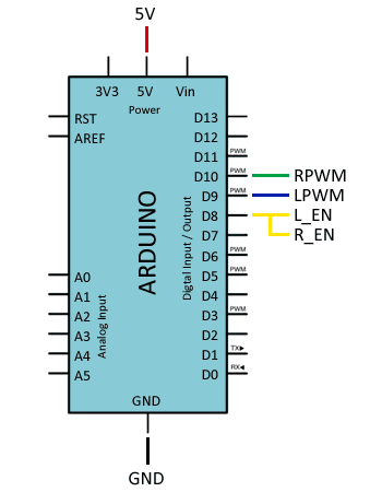 arduino-bts9760-conexion