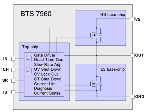 arduino-bts9760-funcionamiento