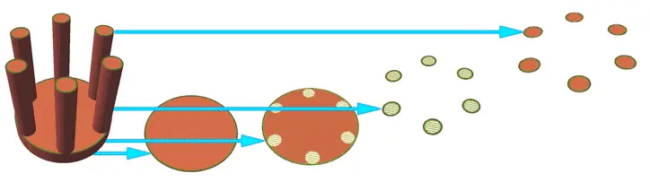 impresion-3d-slicer-process