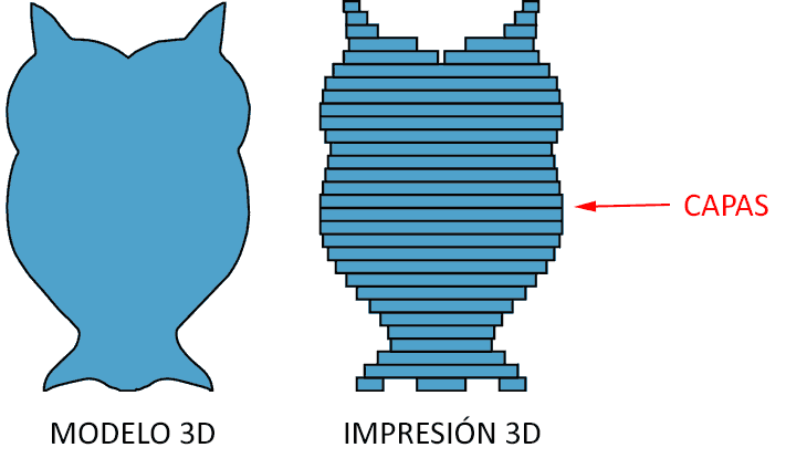 impresion-3d-capas