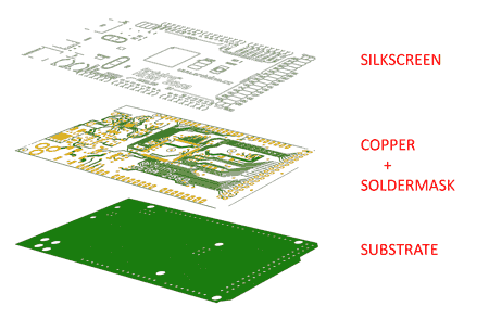 pcb-componentes