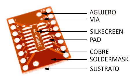 pcb-partes