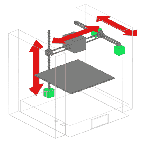 cinematica impresora 3d fff 2 - Electrogeek