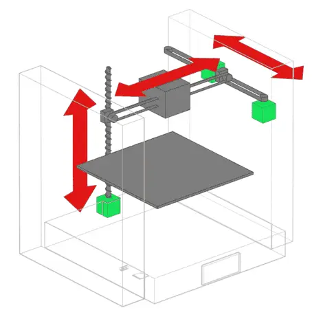 cinematica-impresora-3d-fff-2