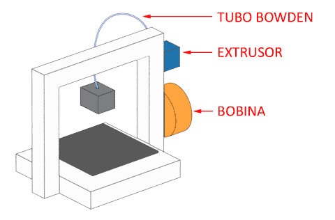 impresion-3d-bowden