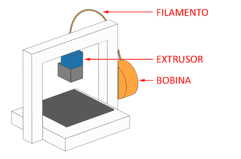 impresion-3d-directa