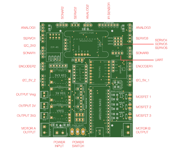 OpenRobot connectors - Electrogeek