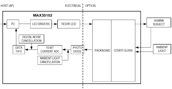 arduino max30102 interno - Electrogeek