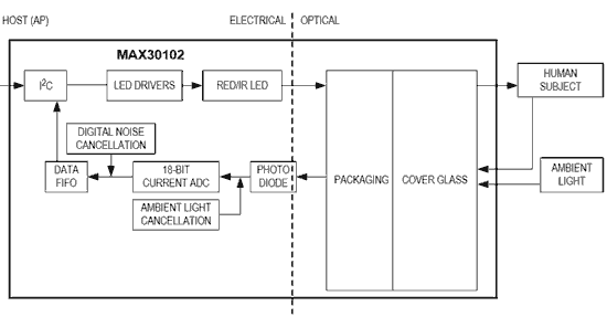 arduino-max30102-interno