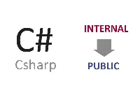 como-hacer-test-unitarios-de-metodos-internal-en-net