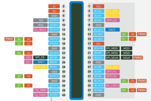 wio-terminal-pinout