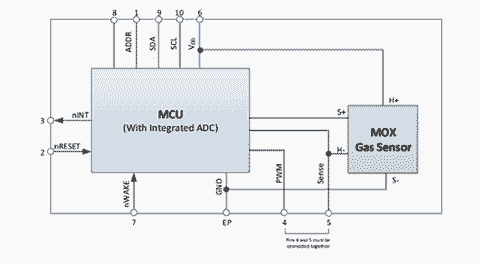 arduino-sensor-c02-ccs811-funcionamiento