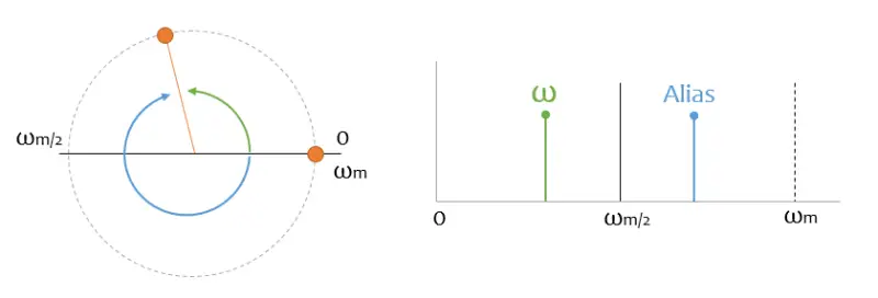 teorema-muestreo-aliasing-1