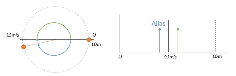 teorema-muestreo-aliasing-2