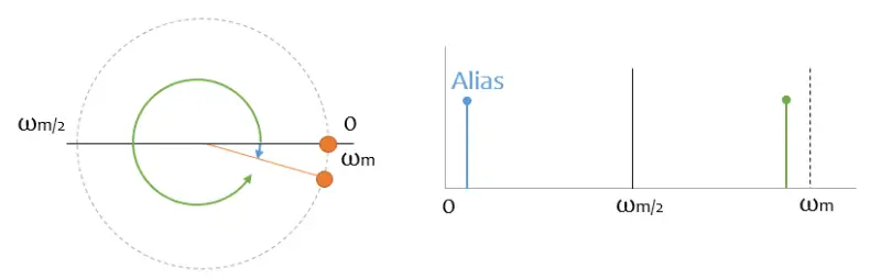 teorema-muestreo-aliasing-3