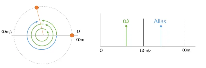 teorema-muestreo-aliasing-4