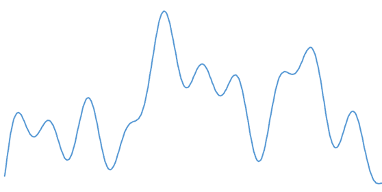 teorema-muestreo-complex-signal