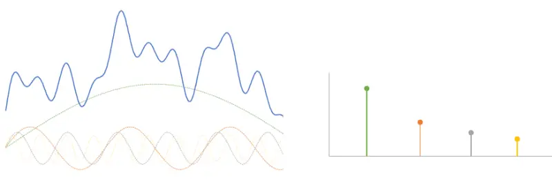 teorema-muestreo-fourier