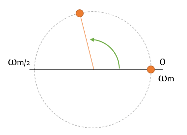 teorema muestreo nyquist 1 - Electrogeek