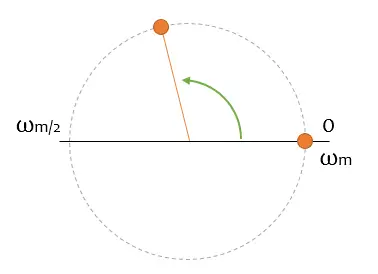 teorema-muestreo-nyquist-1