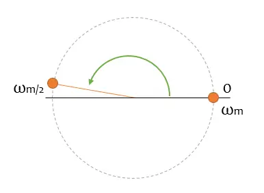 teorema-muestreo-nyquist-2